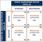 Osnove persolog® osebnostnega profila